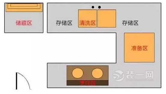 厨房装修注意事项及细节